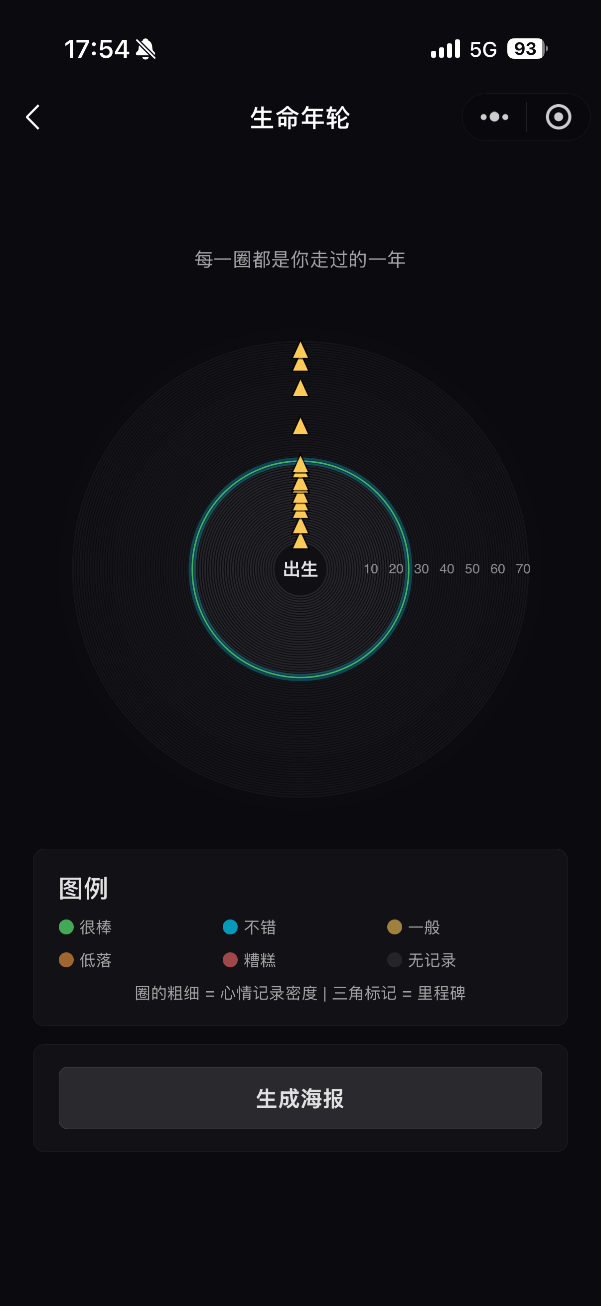 时光生命尺生命可视化 缩略图 2